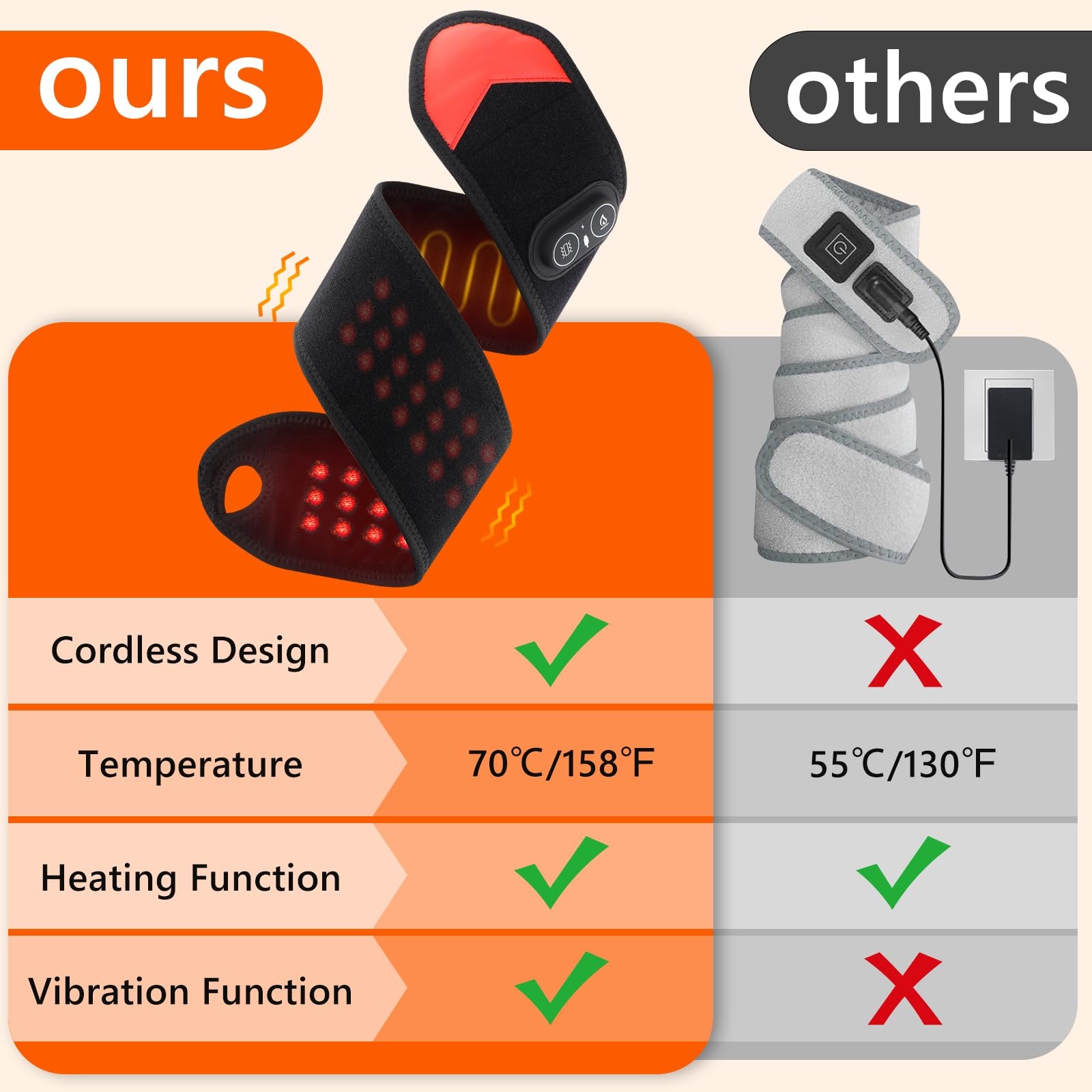 Portable Red Light Therapy Wra - огляд і ціна Ankle Brace