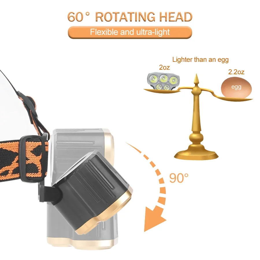 Rechargeable 5 LED Headlight U - огляд і ціна Running Headlamp