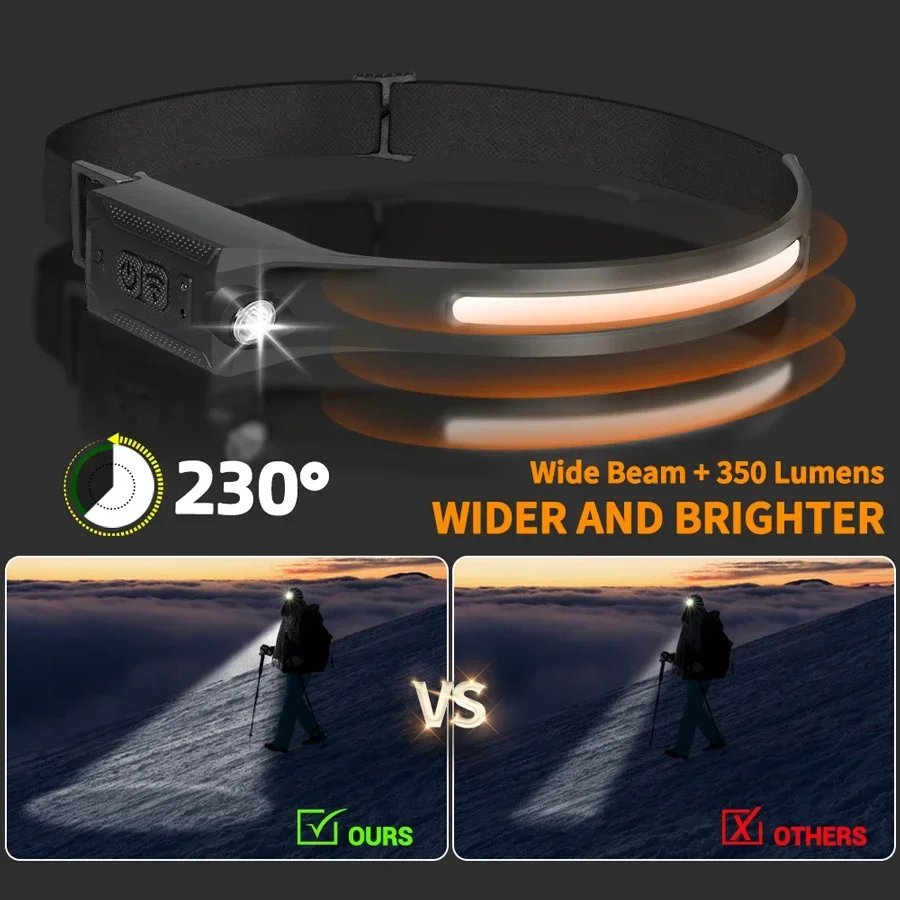 LED HeadlampRechargeable 3-mod - огляд і ціна Running Headlamp