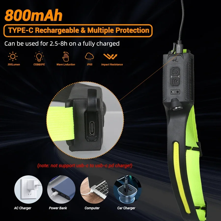 LED HeadlampRechargeable 3-mod - огляд і ціна Running Headlamp