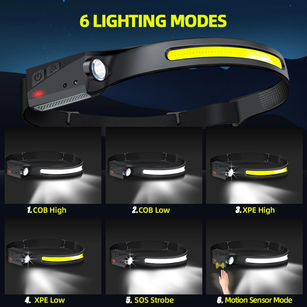 Sensor Headlamp LED Head Flash - огляд і ціна Running Headlamp